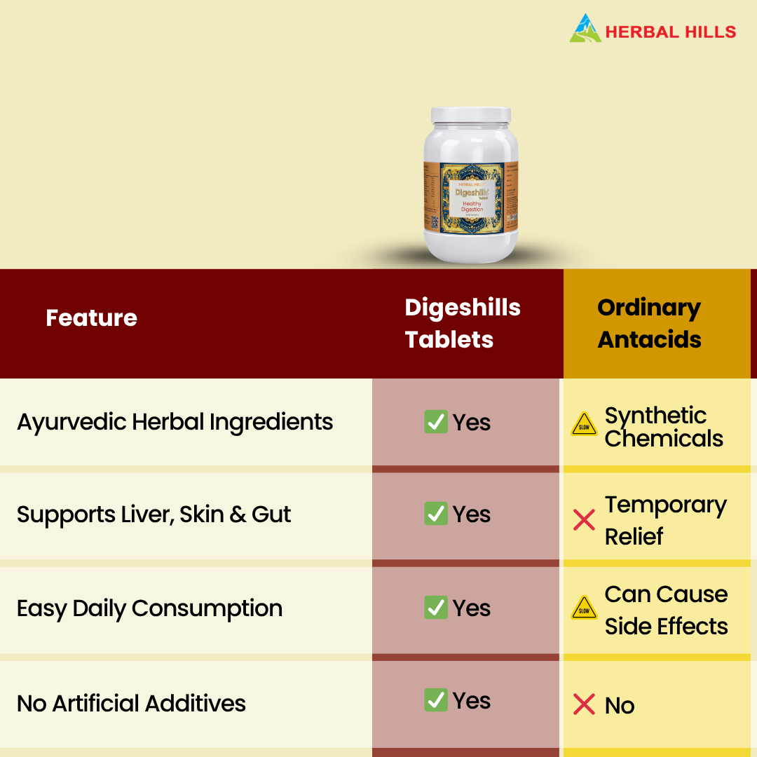 Digeshills 900 Tablets – Ayurvedic Digestive Tablets
