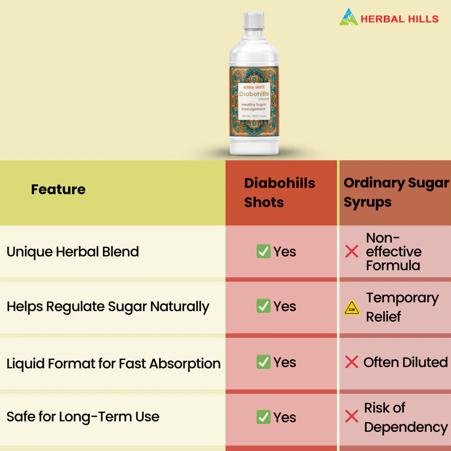 Diabohills Ayurvedic Natural Sugar Support Herbal Shot – 500 ml Pack of 5 by Herbal Hills