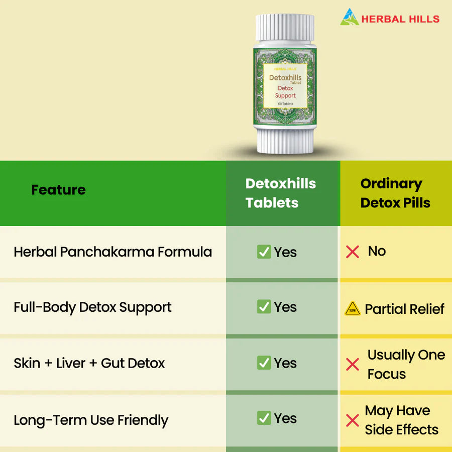 Ayurvedic Detox Tablets – Detoxification Formula – Detoxhills 60 Tablets