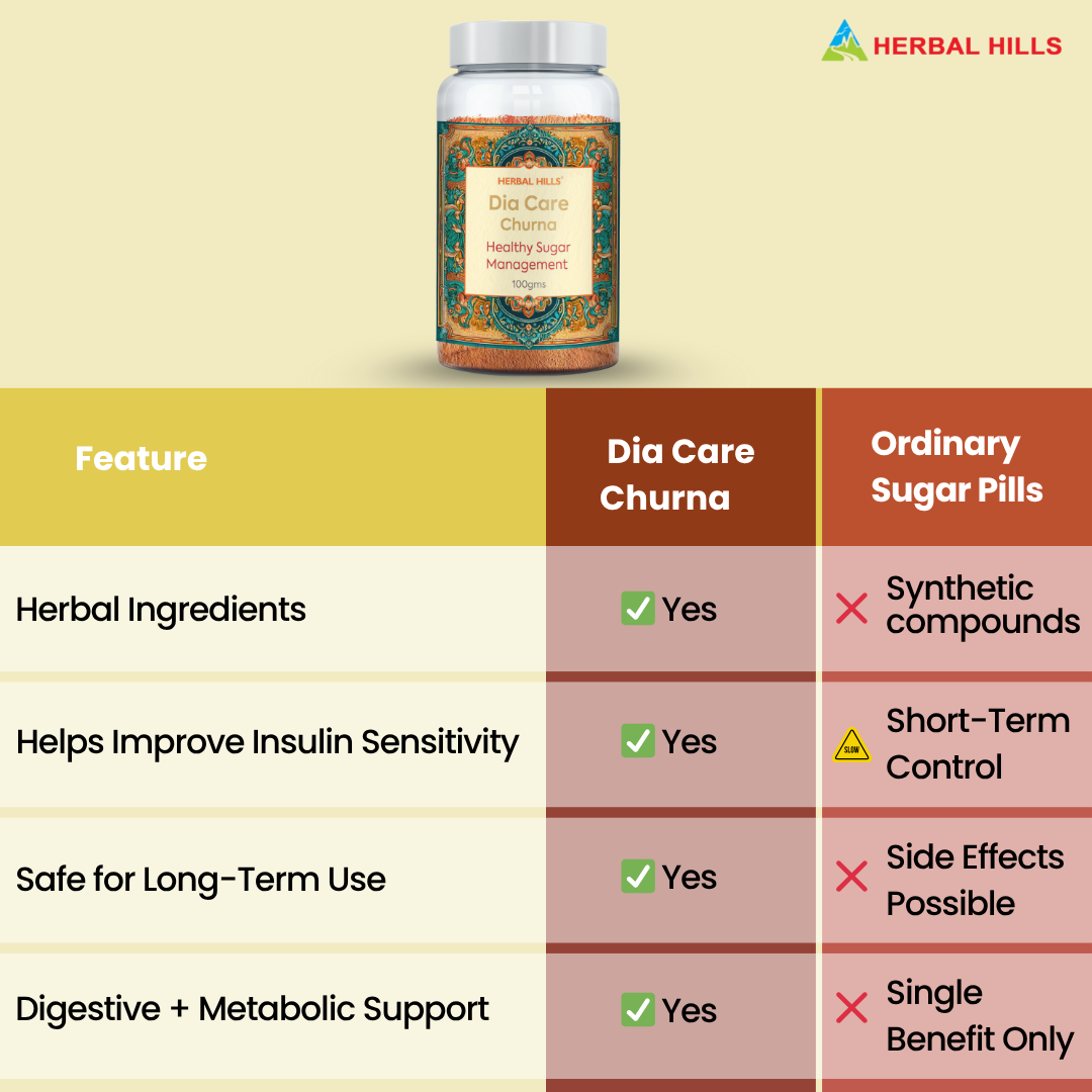 Diacare Ayurvedic Natural Sugar Support Churna – 100 g Pack of 5 by Herbal Hills