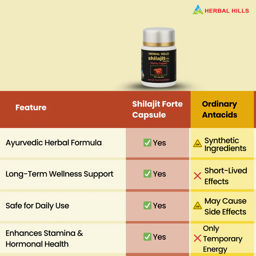 Shilajit Forte Men’s Wellness Support Capsules – 20 Capsules Pack of 5 by Herbal Hills