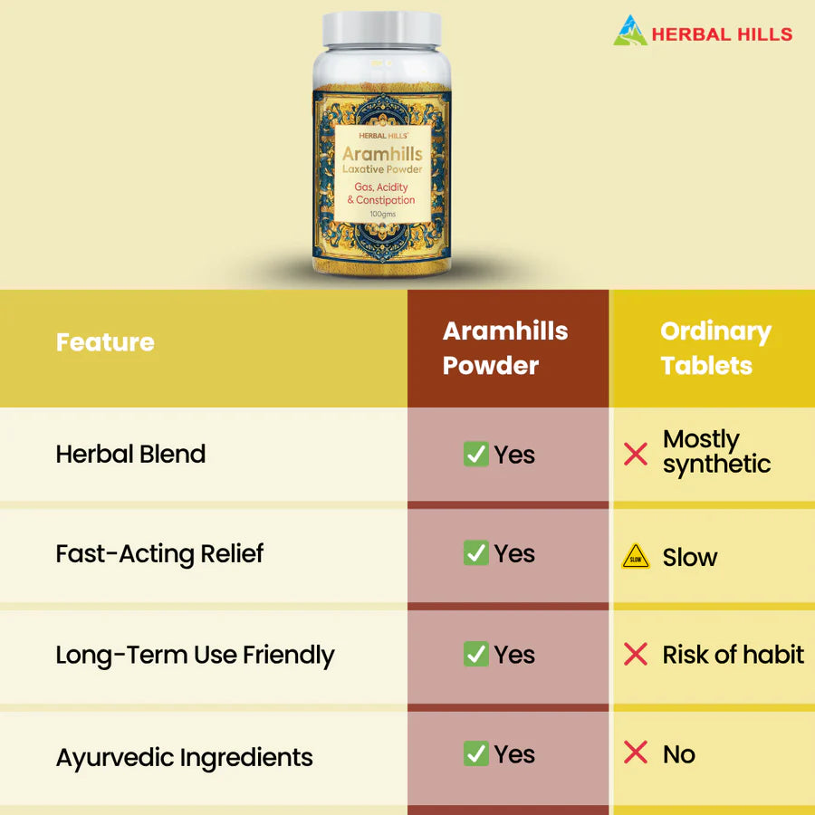 Aramhills Ayurvedic Digestive Comfort Powder – 100 g by Herbal Hills