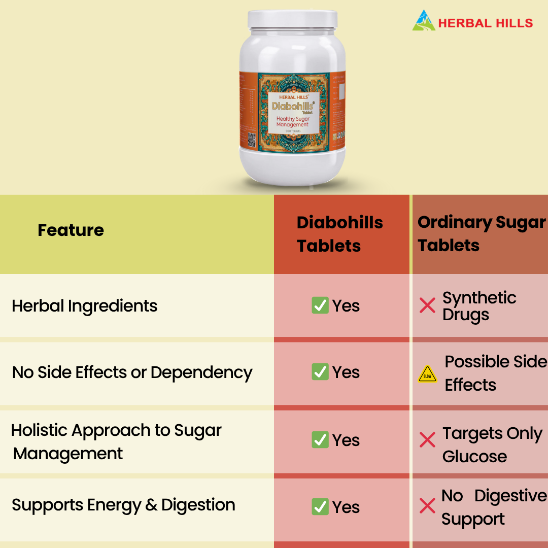 Herbal Hills Diabohills Cordyceps Capsules – Sugar Management Support – 700 Capsules