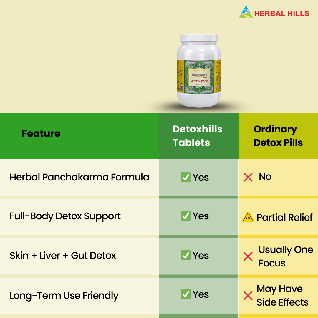 Detoxification Formula – Detoxhills Value Pack 900 Tablets