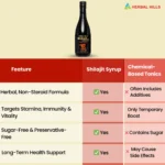 Men's Health Drink - Shilajit Syrup 500 ML - Image 6