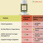 Diabohills – Ayurvedic Sugar Wellness Tablets – 60 Tablets - Image 6