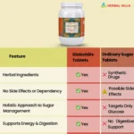 Diabohills – Ayurvedic Sugar Wellness Tablets – 900 Tablets - Image 6