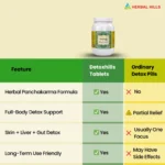 Detoxification Formula - Detoxhills Value Pack 900 Tablets - Image 8