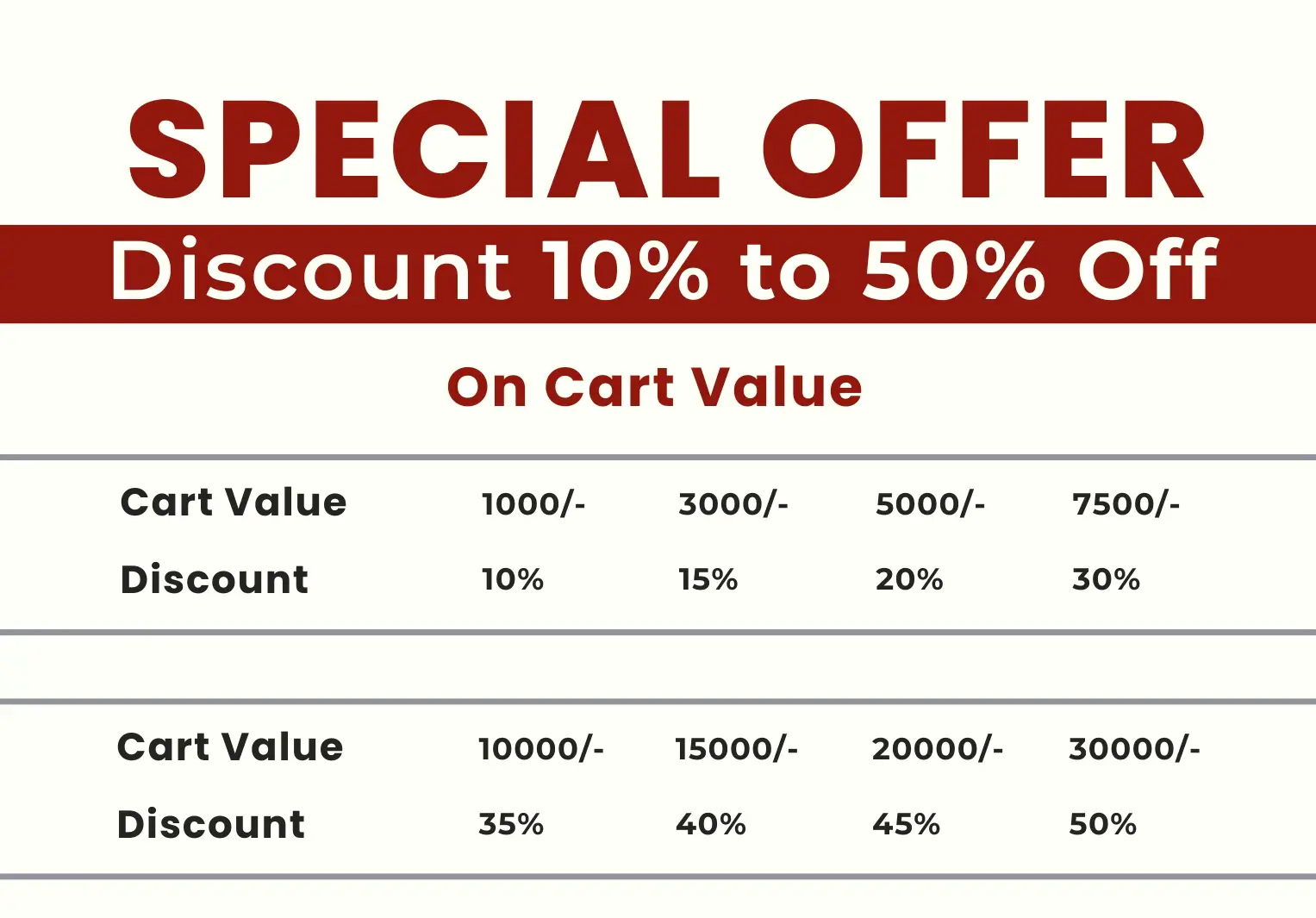 Special Offer - Discount on Cart Value